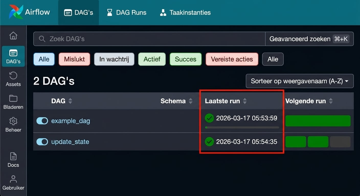 Airflow Dags-weergave met de kolom Latest Run gemarkeerd