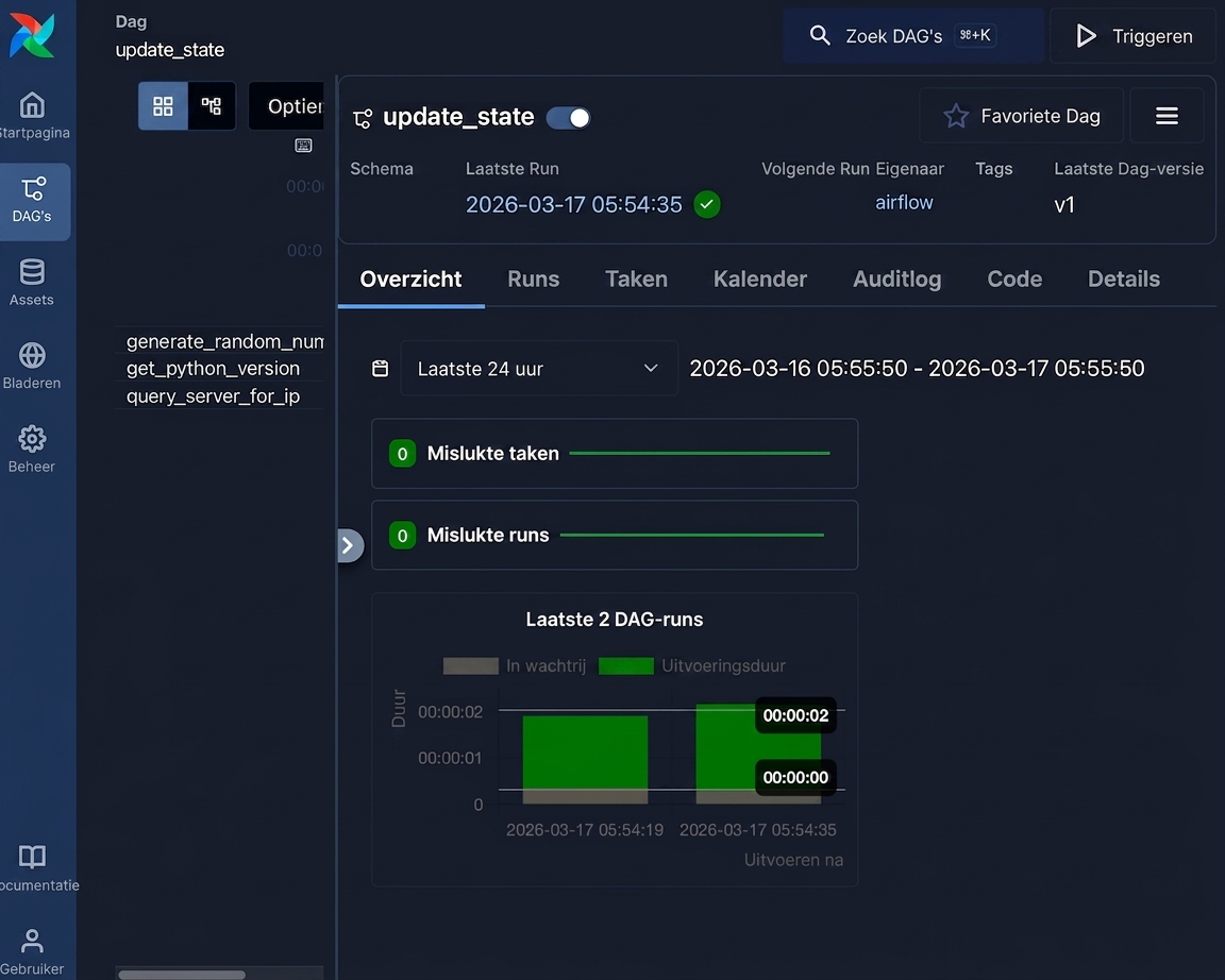Airflow Dag-detail rasterweergave voor de update_state-Dag met tabbladen Grid, Graph en Code