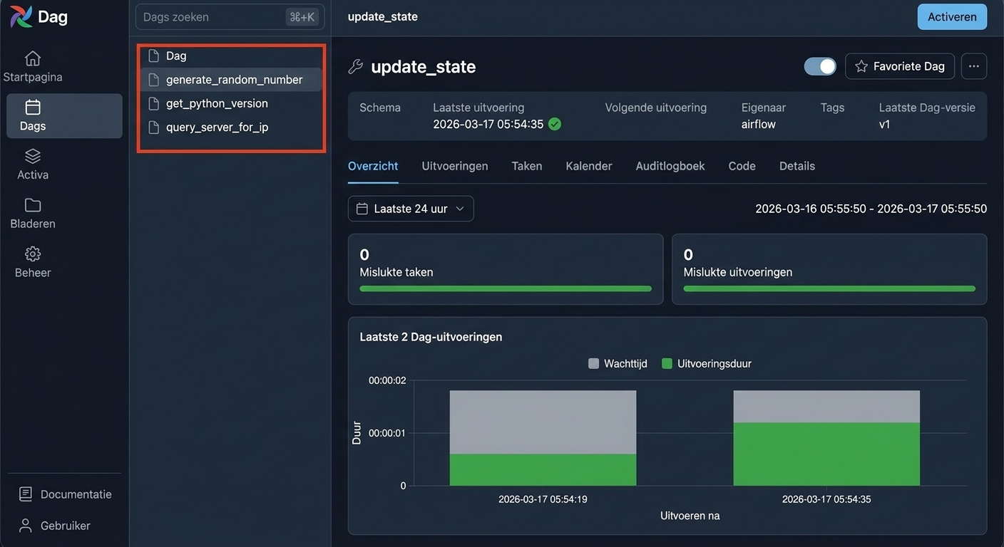 Airflow Dag-rasterweergave met de drie benoemde taken van update_state