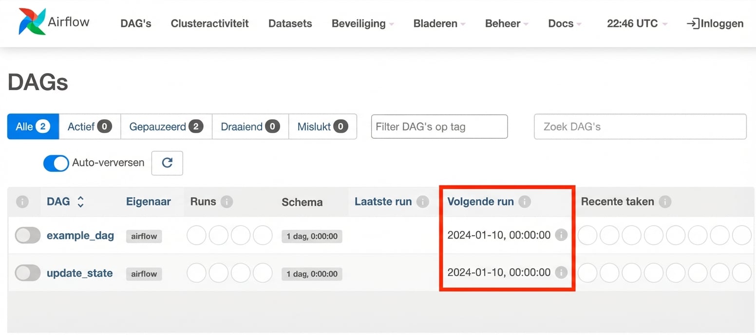 DAG's weergave volgende run