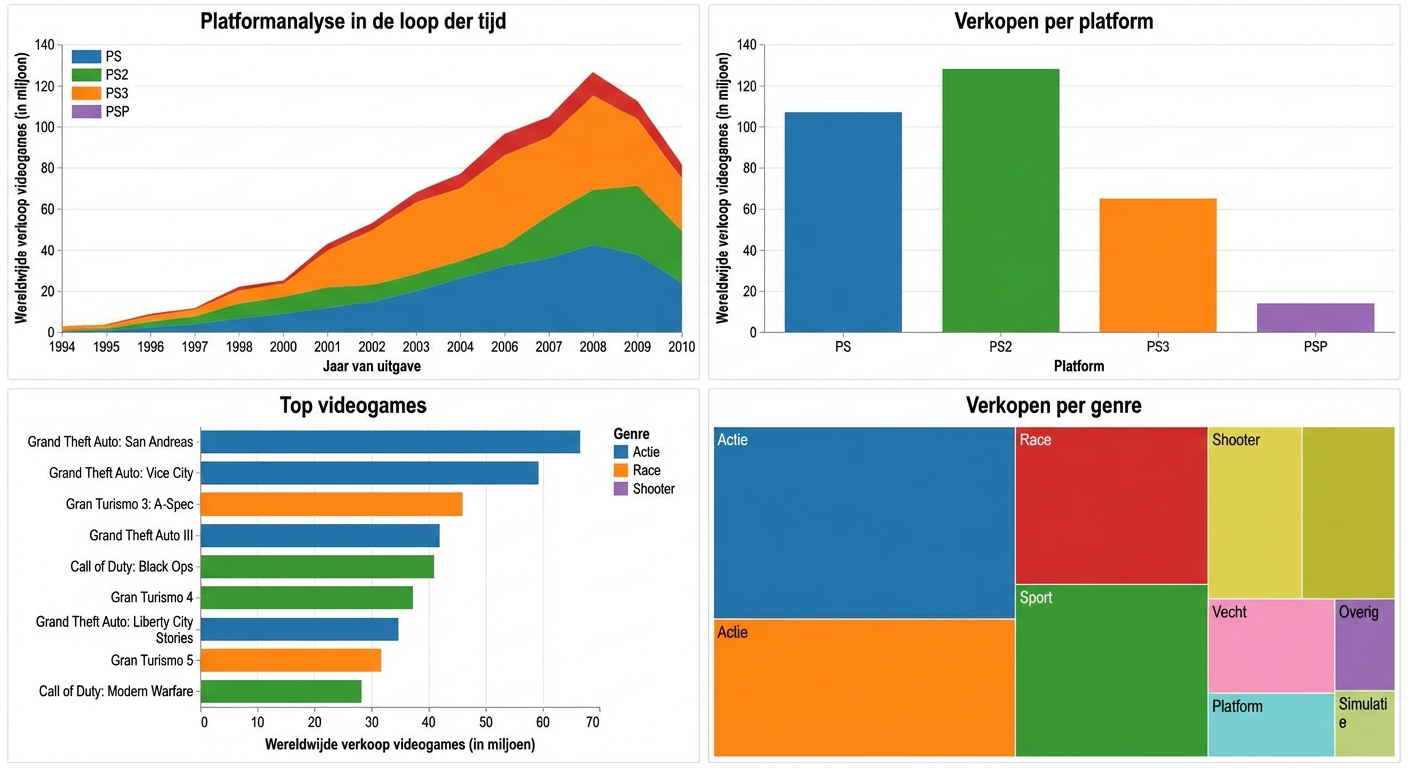 PlayStation-dashboard