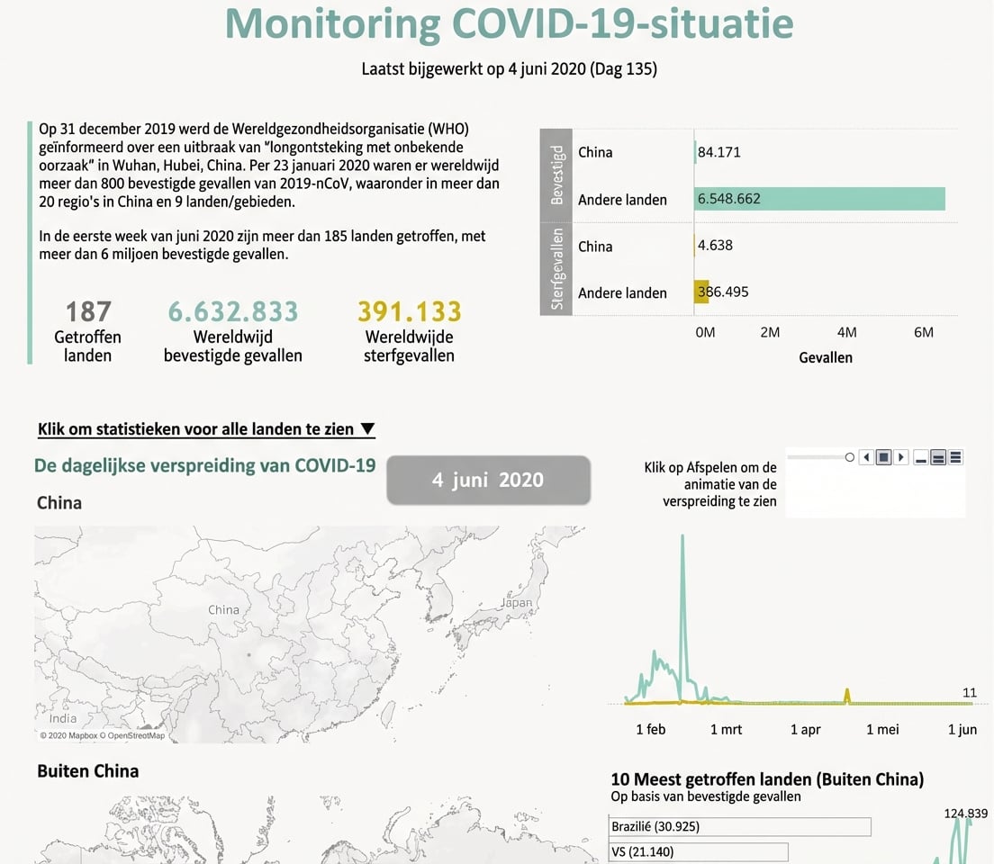 coronavirusuitbraak per land in de tijd