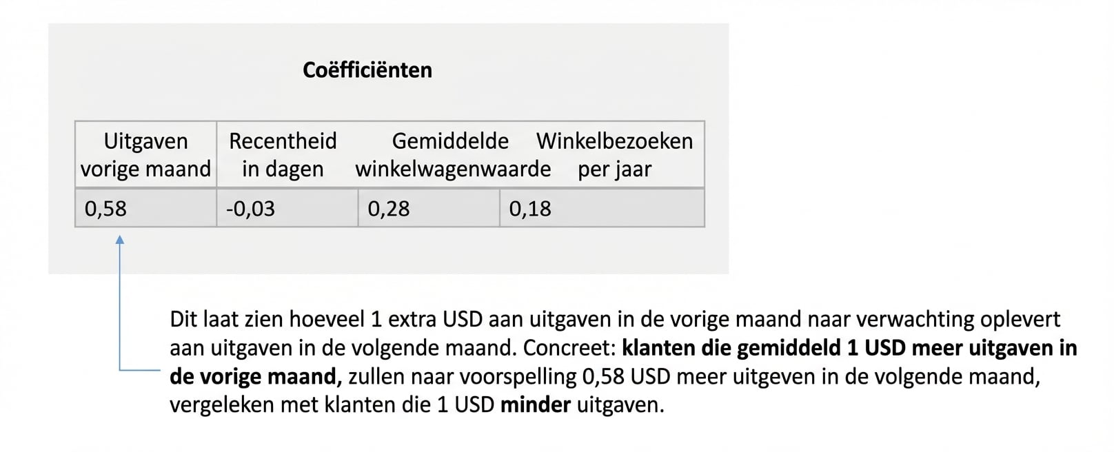 inferentie-interpretatie