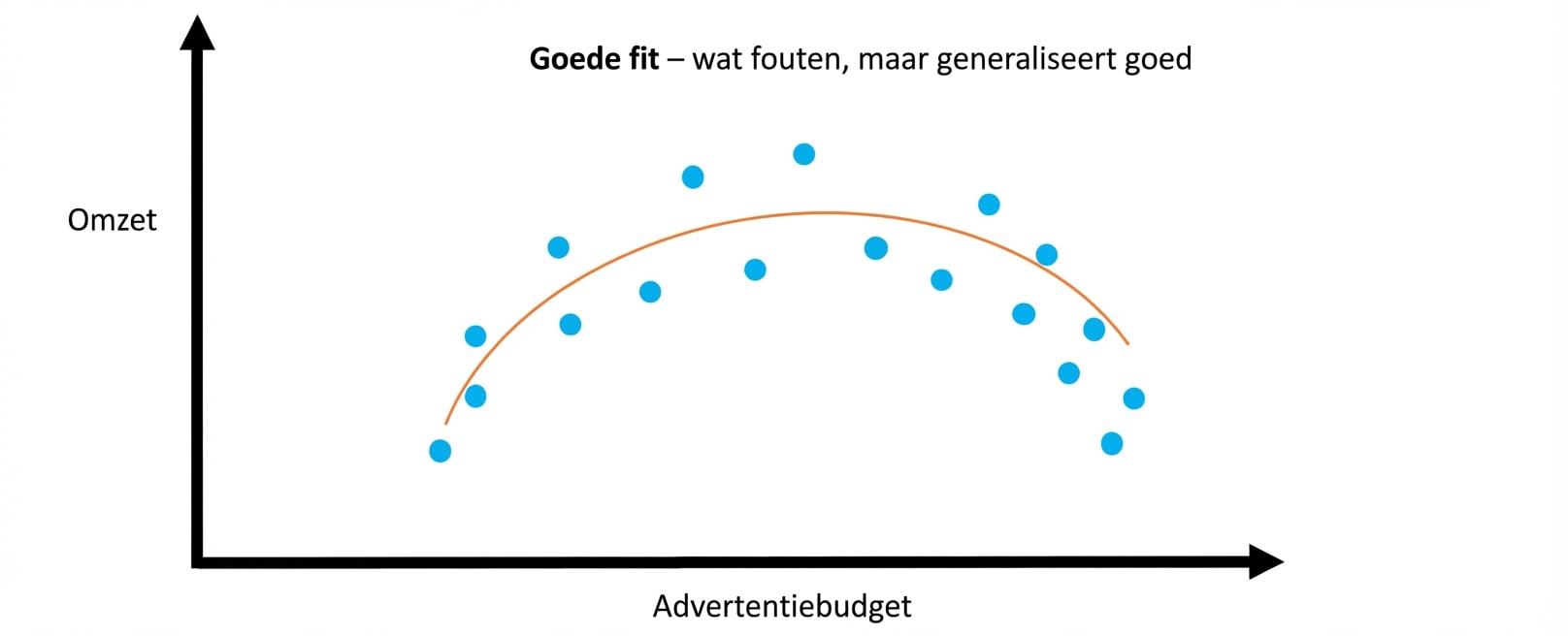 goede-fit1