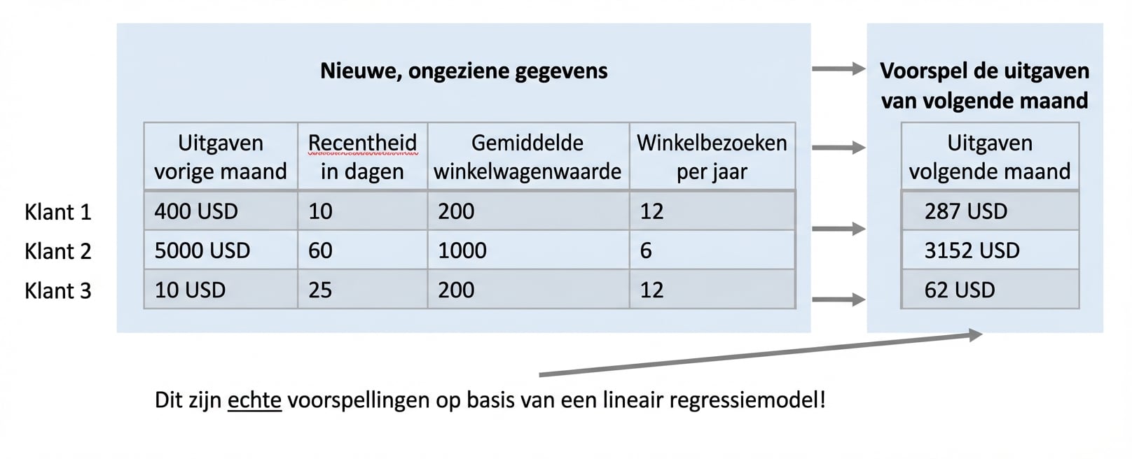 regressie-werkelijkevoorspelling