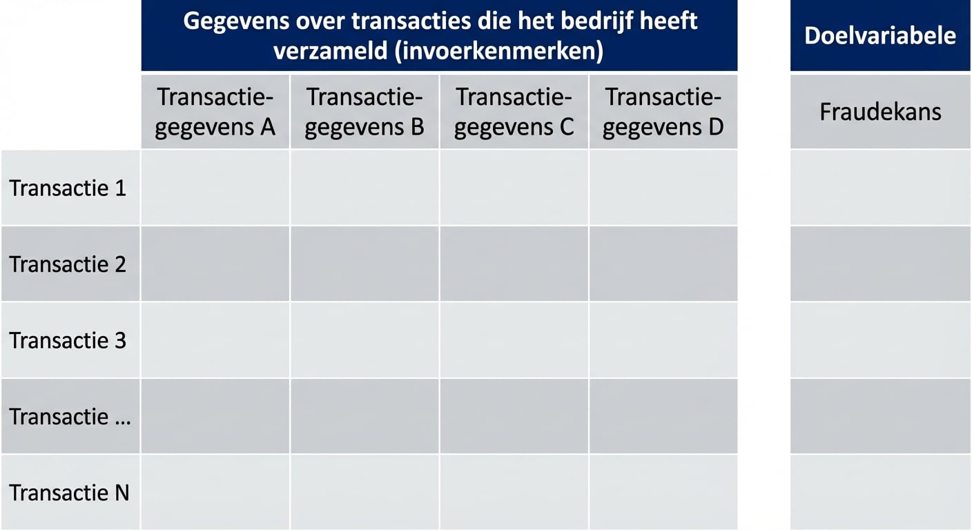 inferentie vs. voorspelling 3