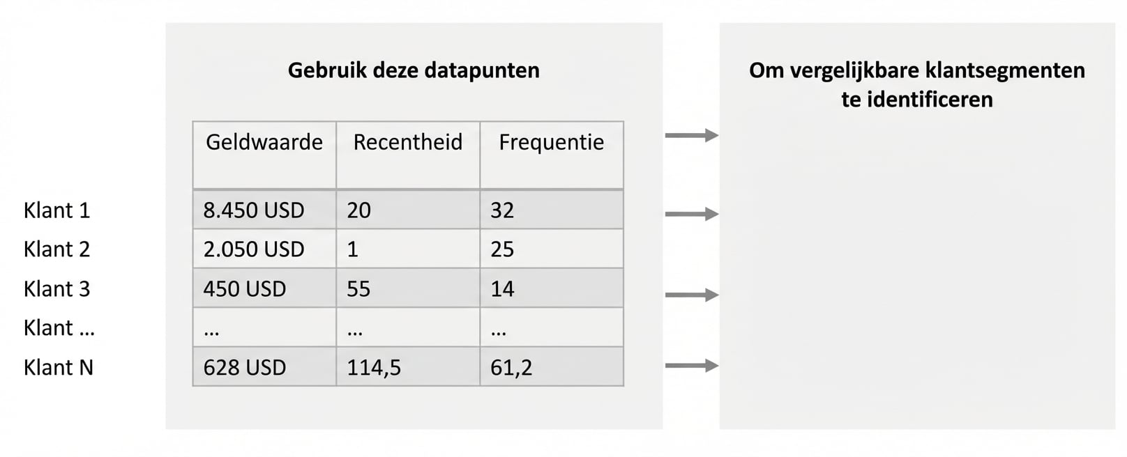 segmentatie-ontdekken