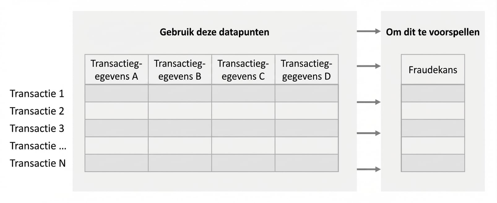 inferentie vs. voorspelling 5