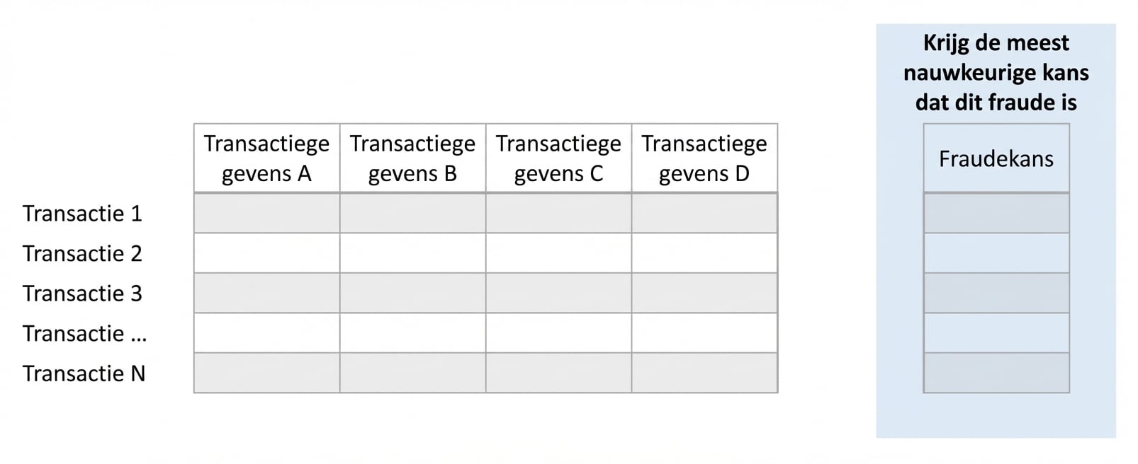 inferentie vs. voorspelling 7