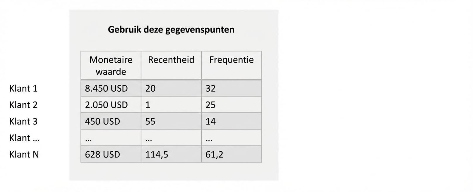 segmentatie-training