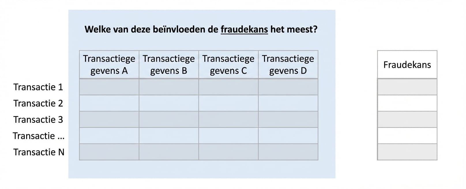 inferentie vs. voorspelling 6