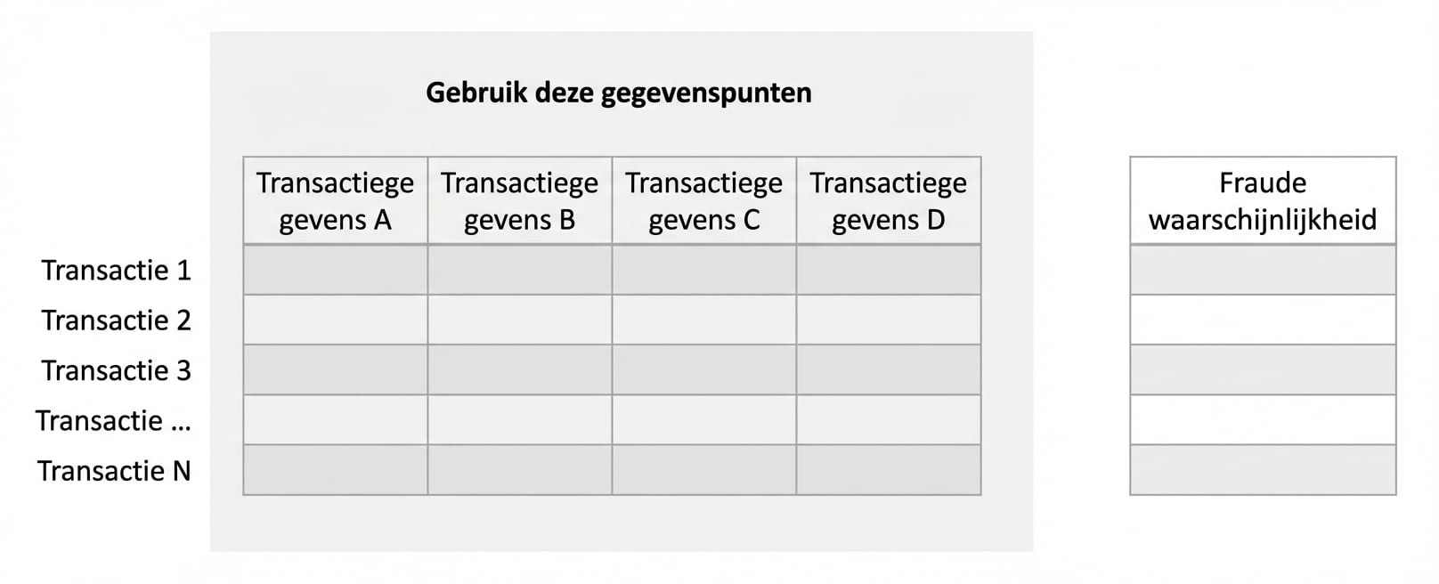 inferentie vs. voorspelling 4