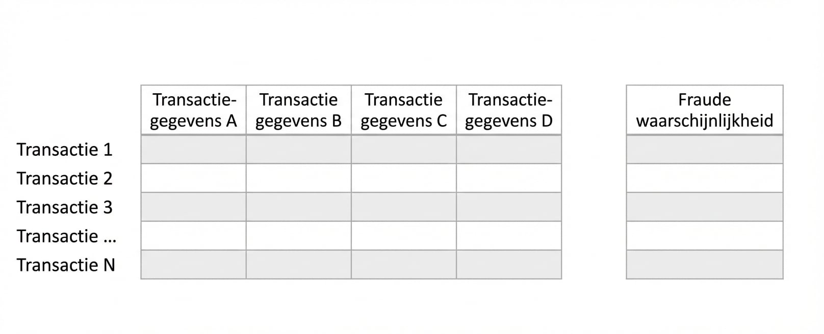 inferentie vs. voorspelling 1