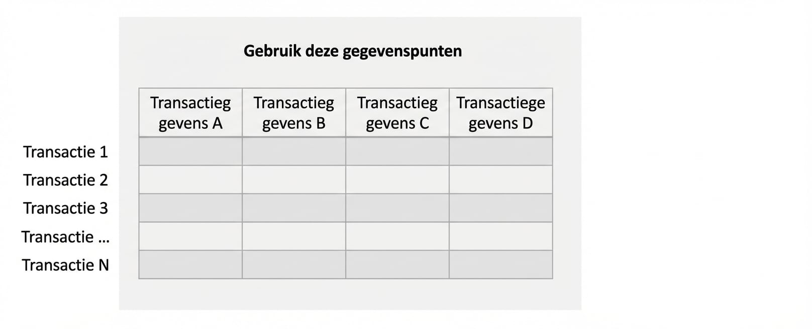 invoerkenmerken onbewaakt