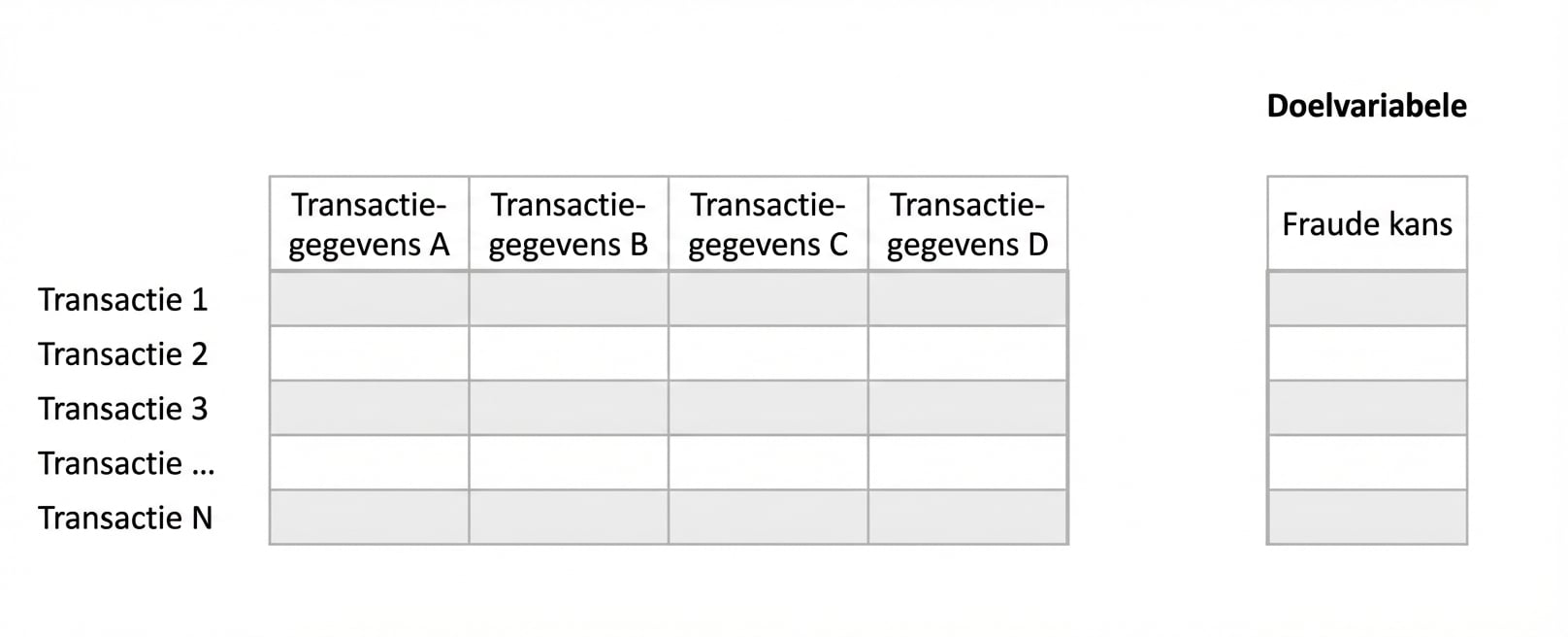 inferentie vs. voorspelling 2
