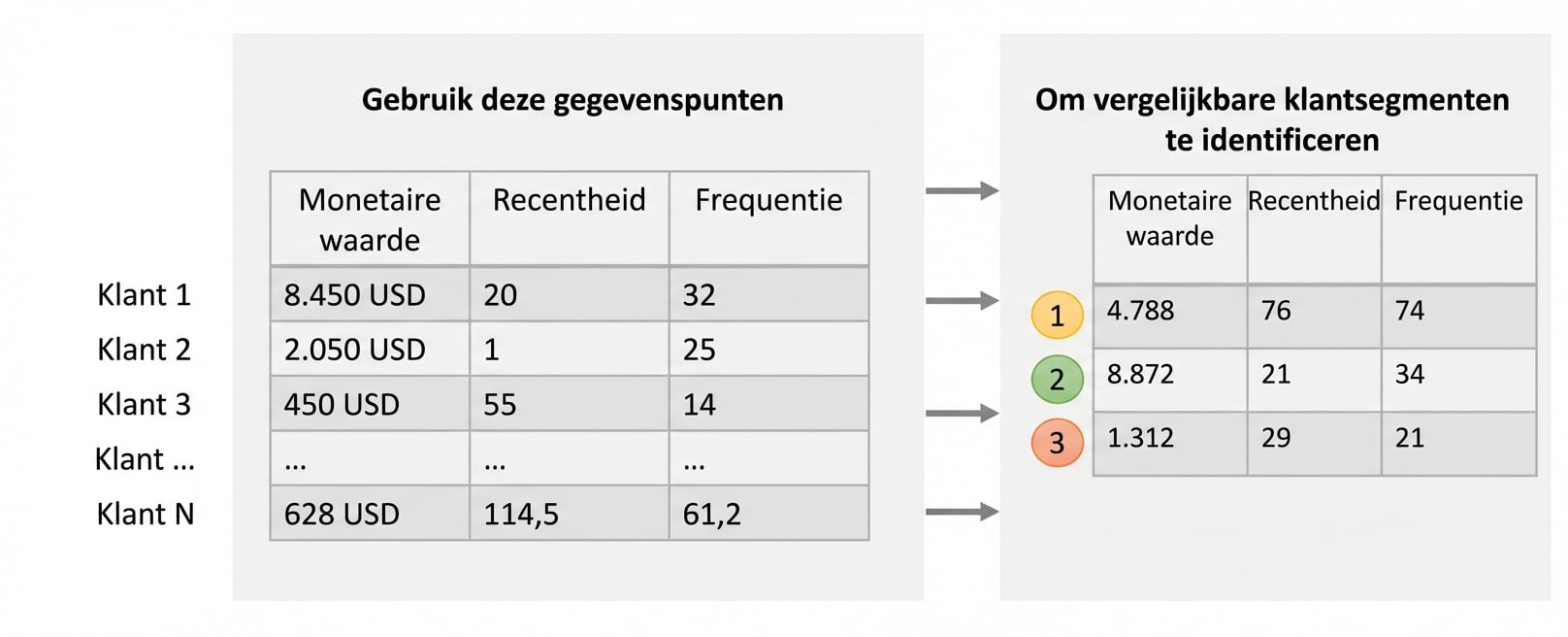 segmentatie-analyseren
