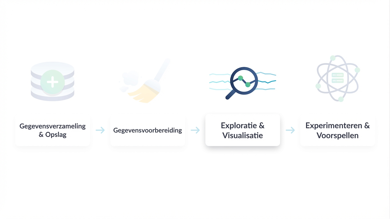 data science-workflow