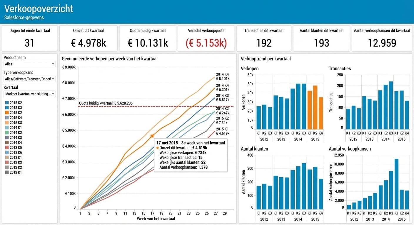 interactief-sales-dashboard