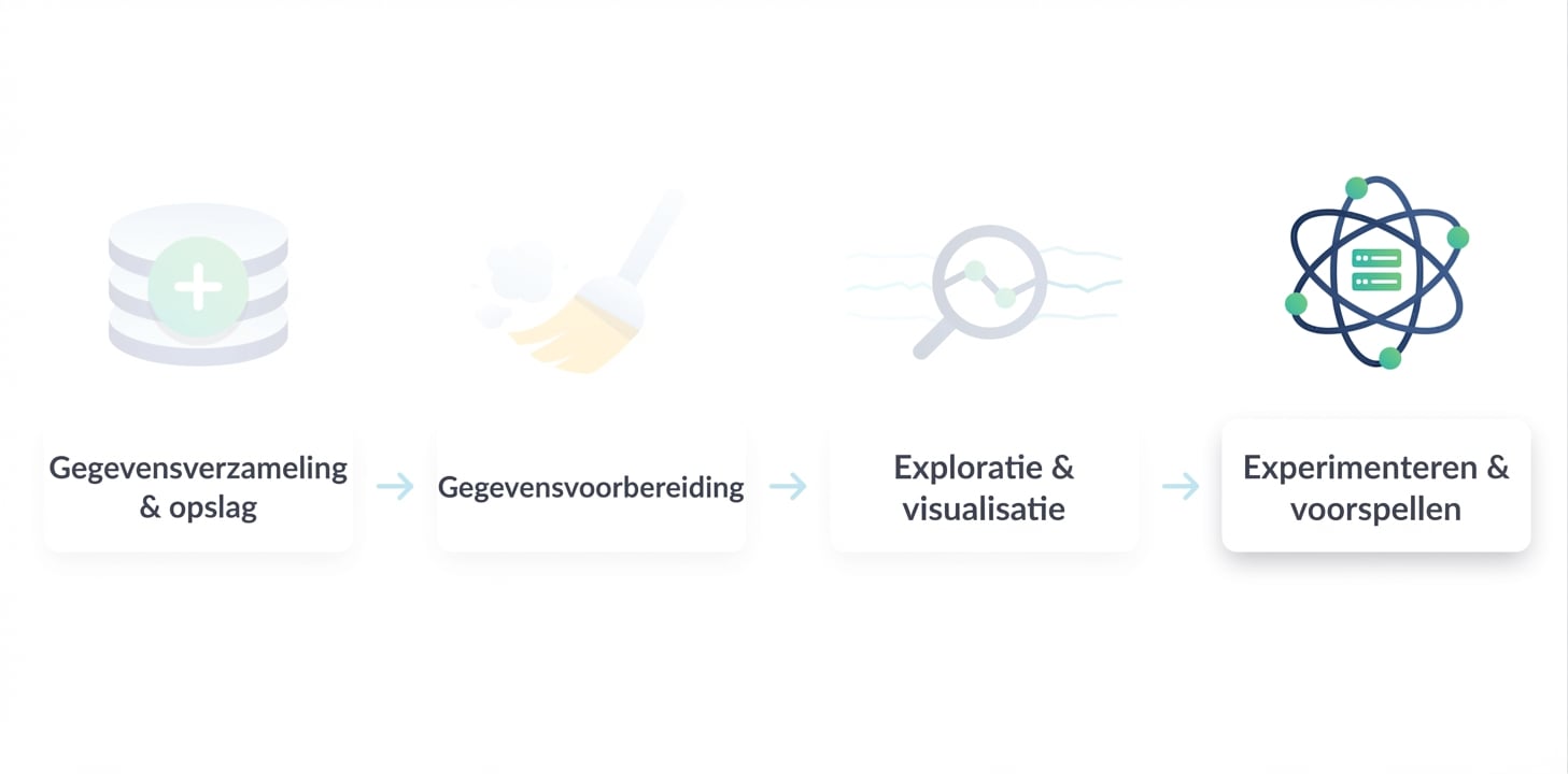 Data science-workflow