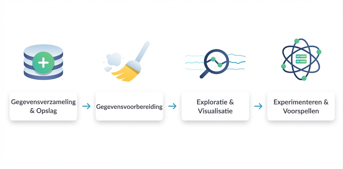 Data science-workflow