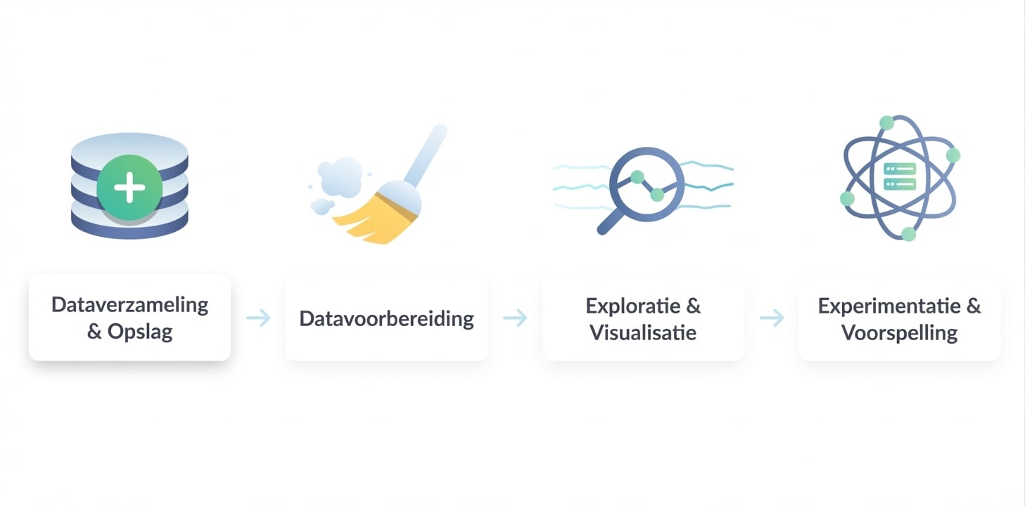 Data science-workflow