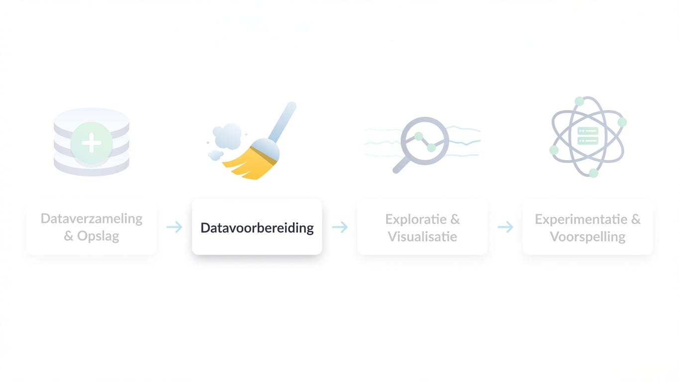 data science-workflow