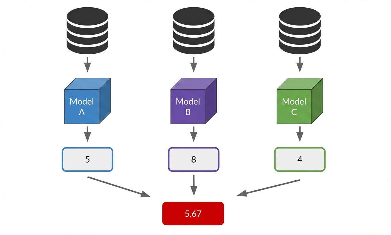 ensemblemethoden regressie