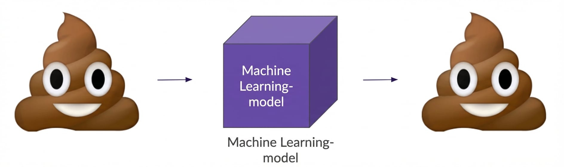 Garbage in garbage out