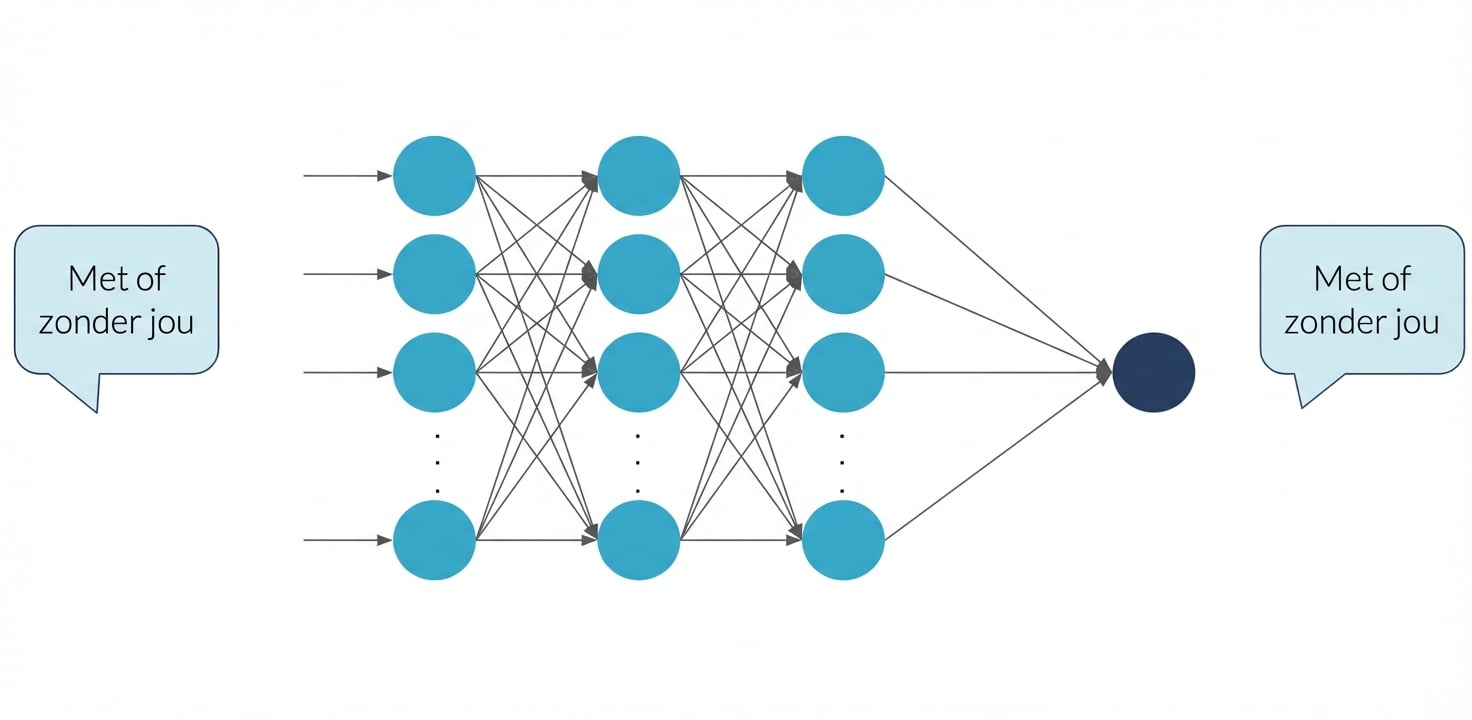 Vertalen met neuraal netwerk