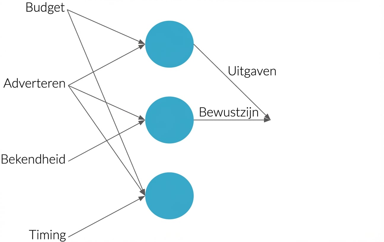 Uitleg neuraal netwerk