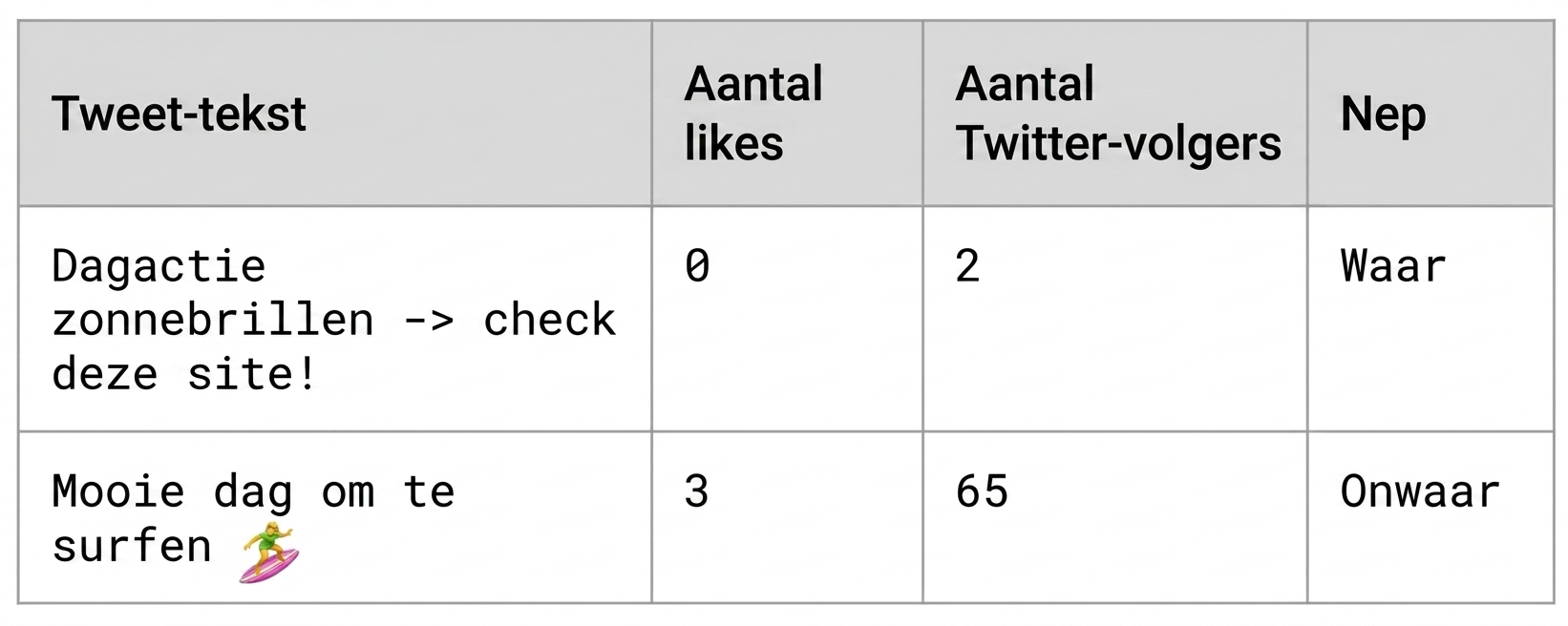 Tweets