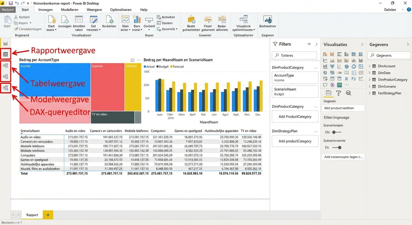 Afbeelding van een Power BI Desktop-bestand met visuals en de vier weergaven links gemarkeerd en gelabeld