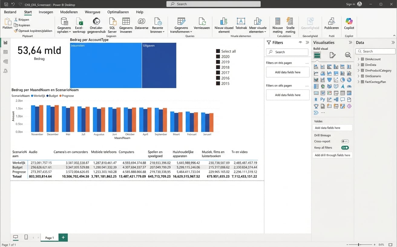 Afbeelding van een Power BI Desktop-bestand met visuals en de vier weergaven links gemarkeerd