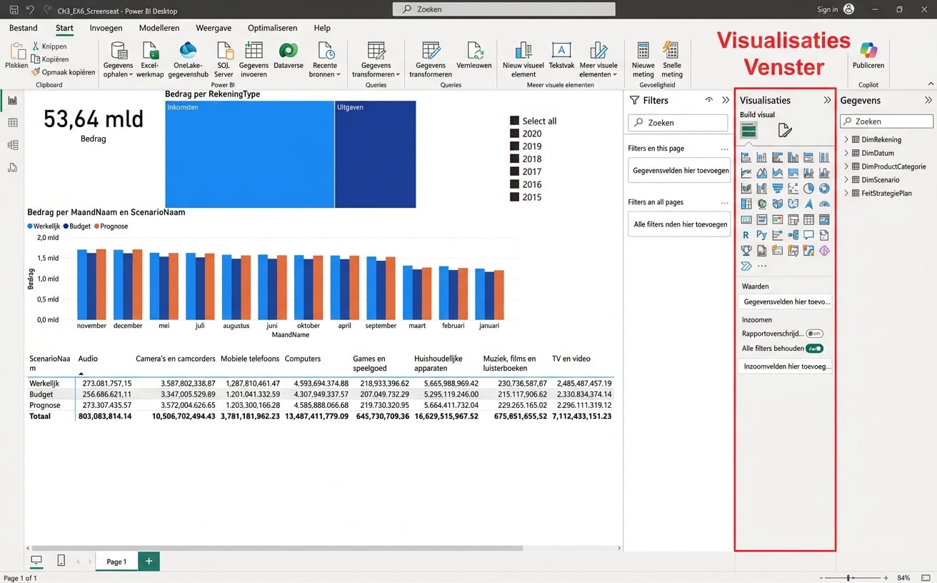 Visualisaties-deelvenster
