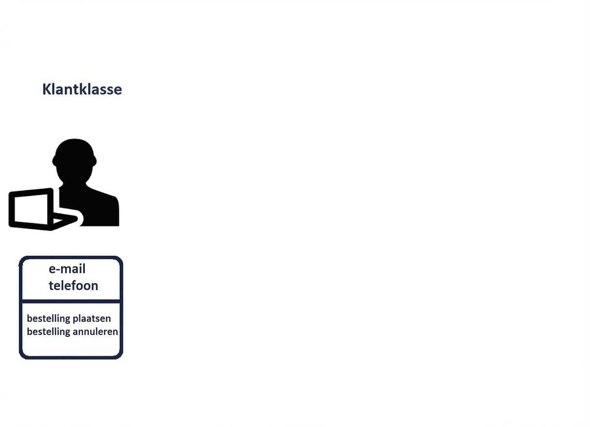 klantklasse