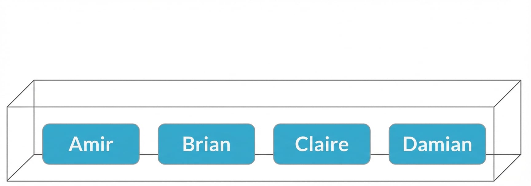 Doos met de namen van Amir, Brian, Claire en Damian.png