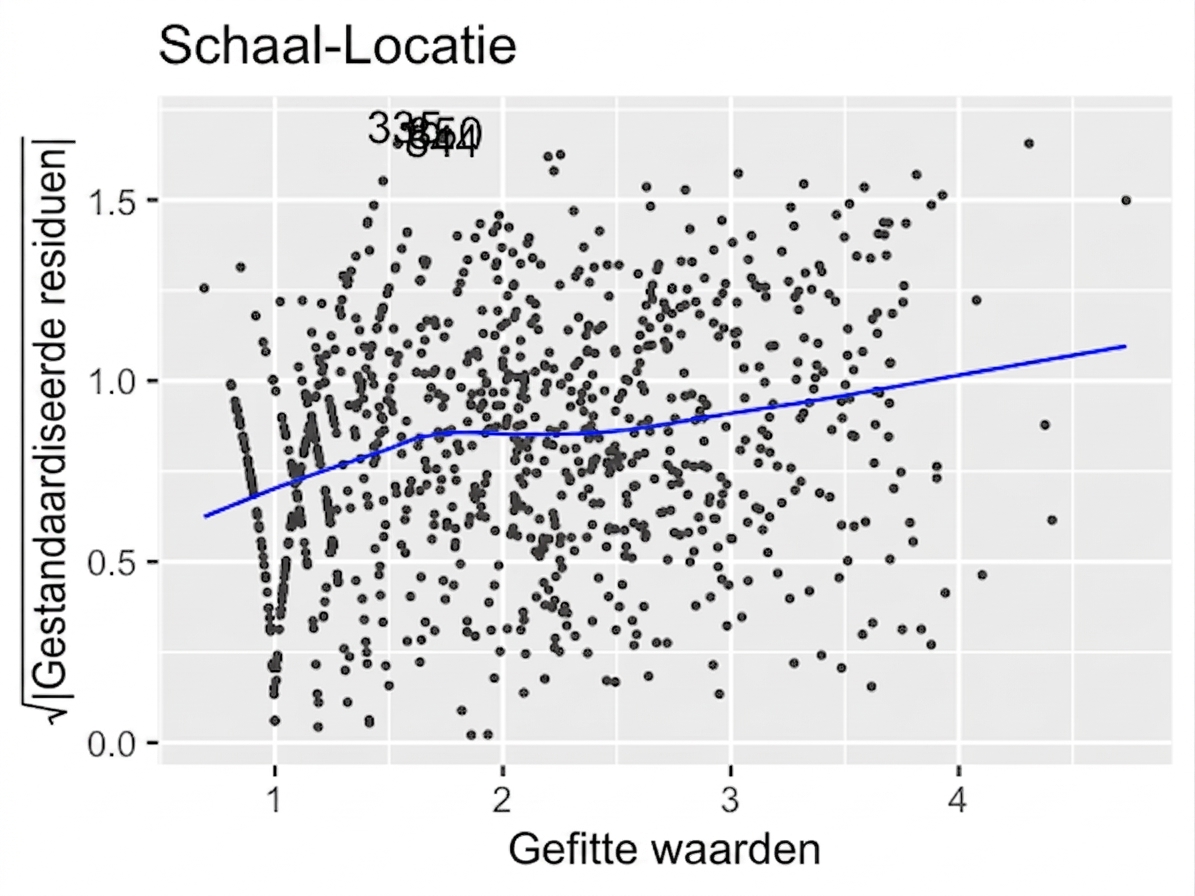 scale-location-ad-conversion-trans.png