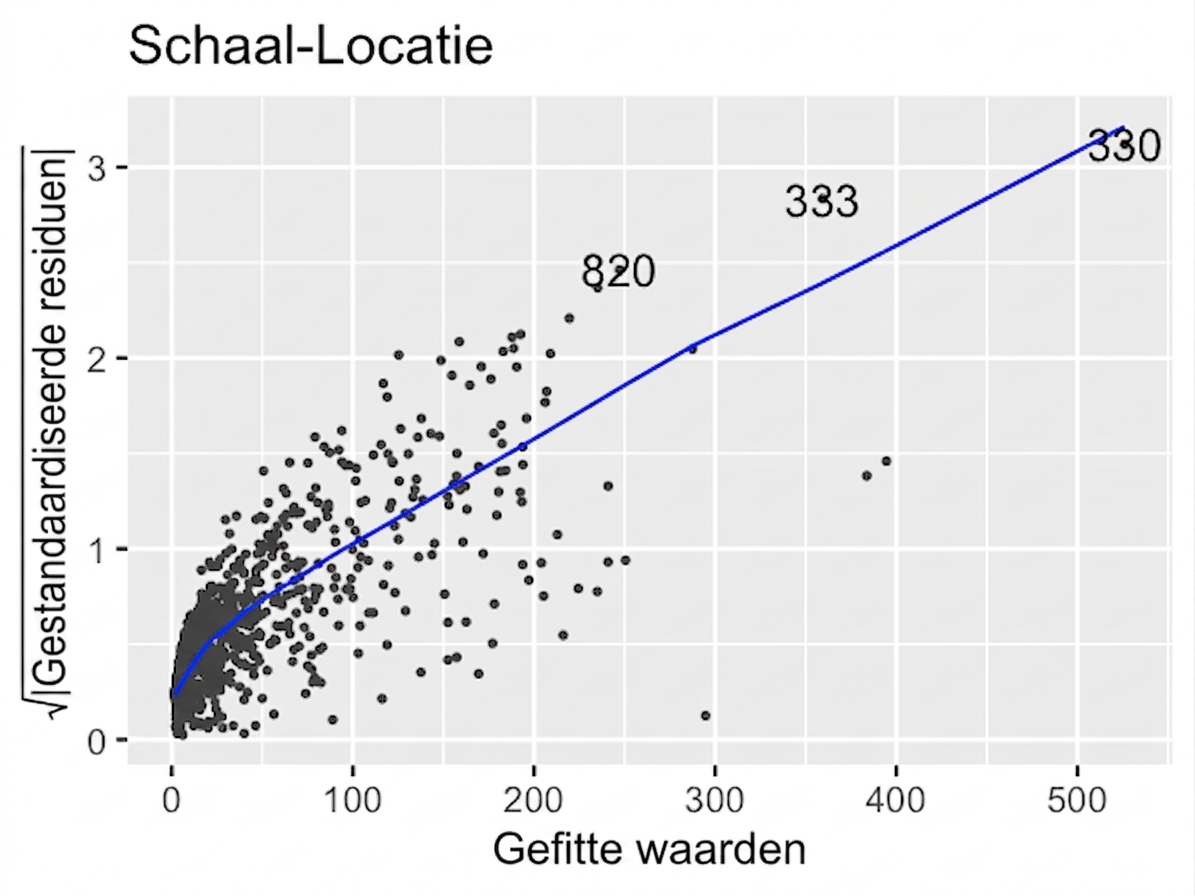 scale-location-ad-conversion-orig.png