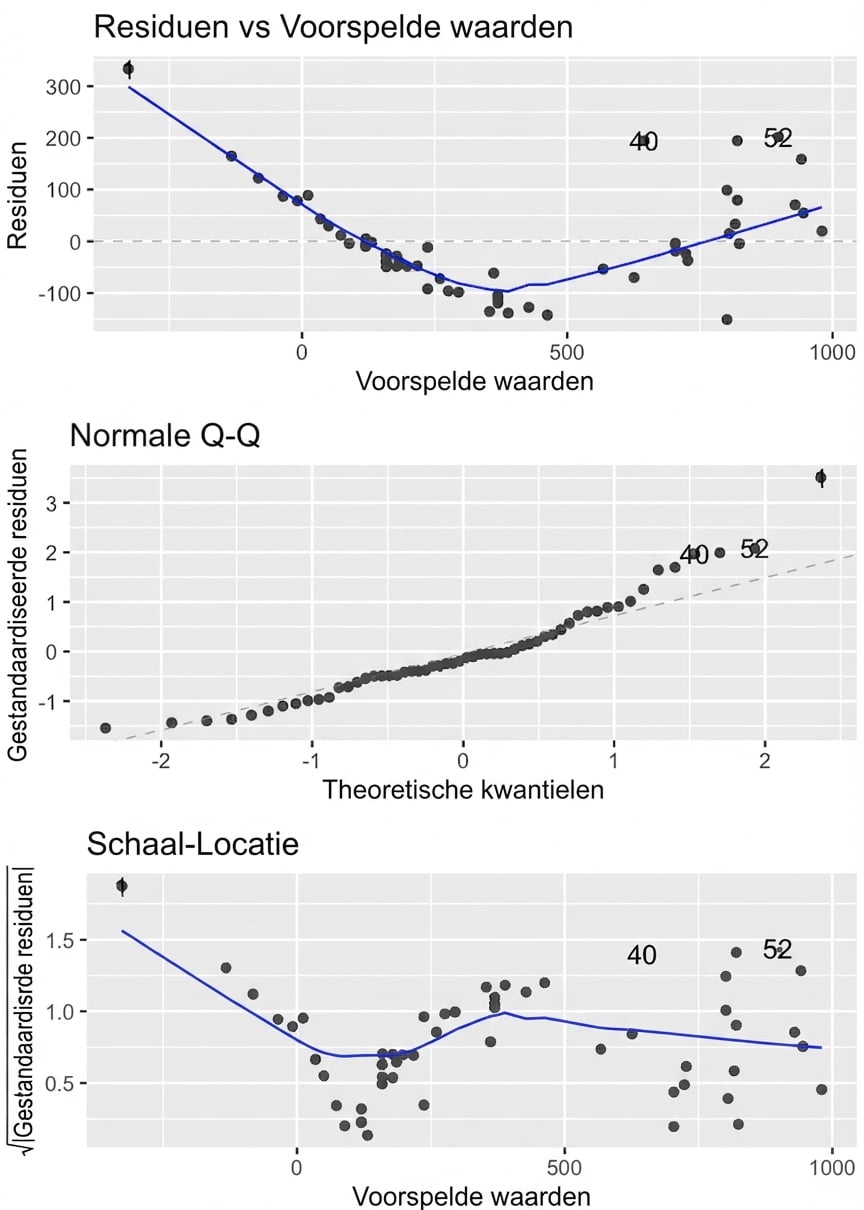 De drie diagnostische plots voor het perch‑model in één figuur met drie panelen.