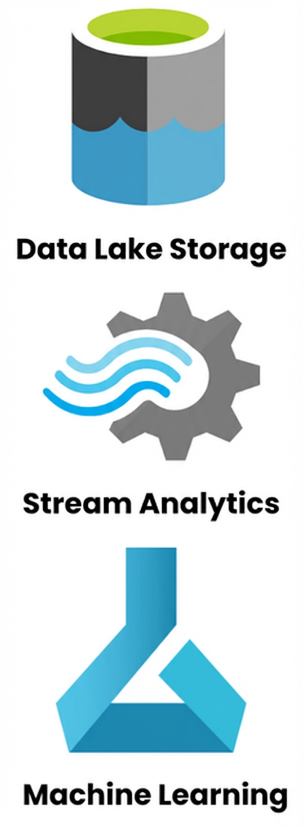 Alle dataservices en hun logo's