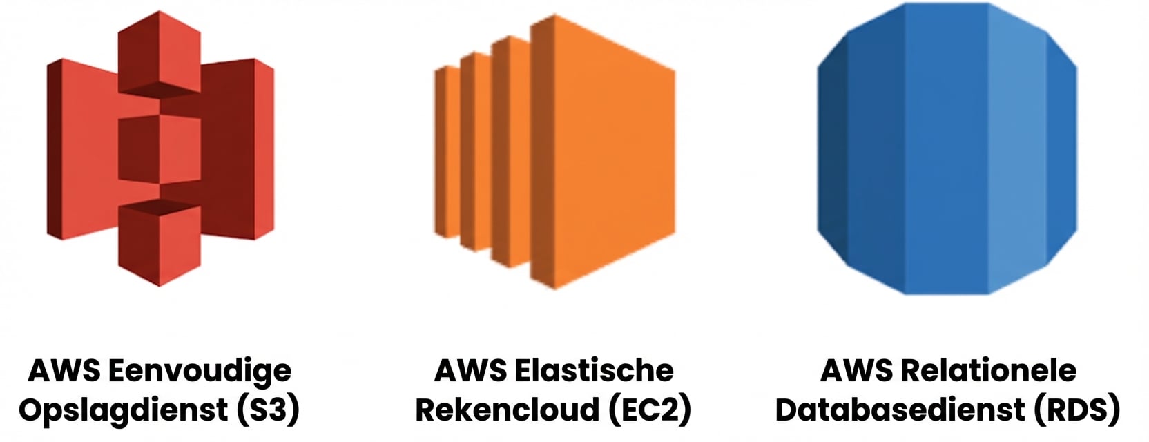 Alle drie AWS-cloudservices