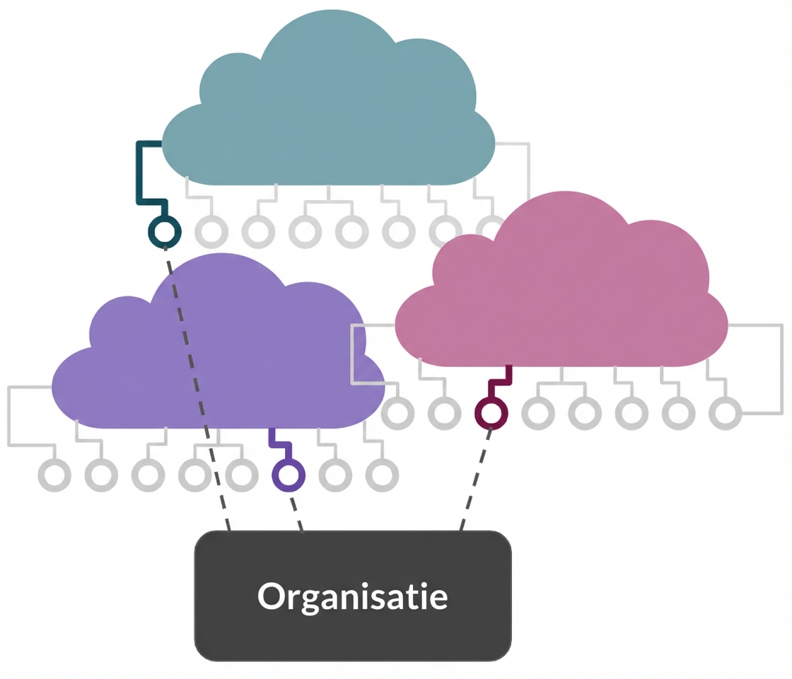 Pictogram multicloud