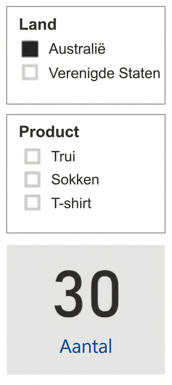 Rapportweergave met een Country-slicer, een Product-slicer en een kaart met de hoeveelheid. De Product-slicer toont alle mogelijke producten.