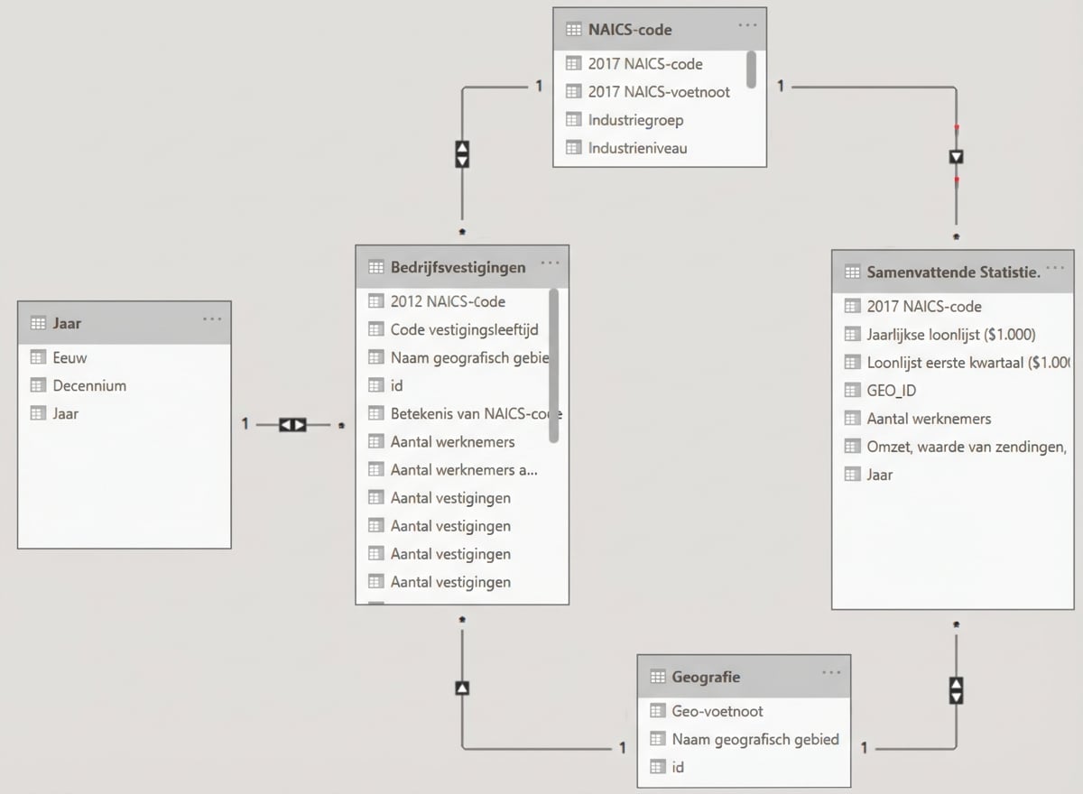 Datamodel in Power BI.