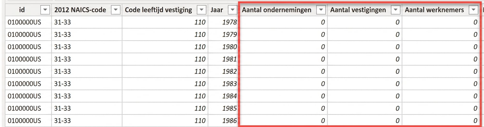 measures in a fact table