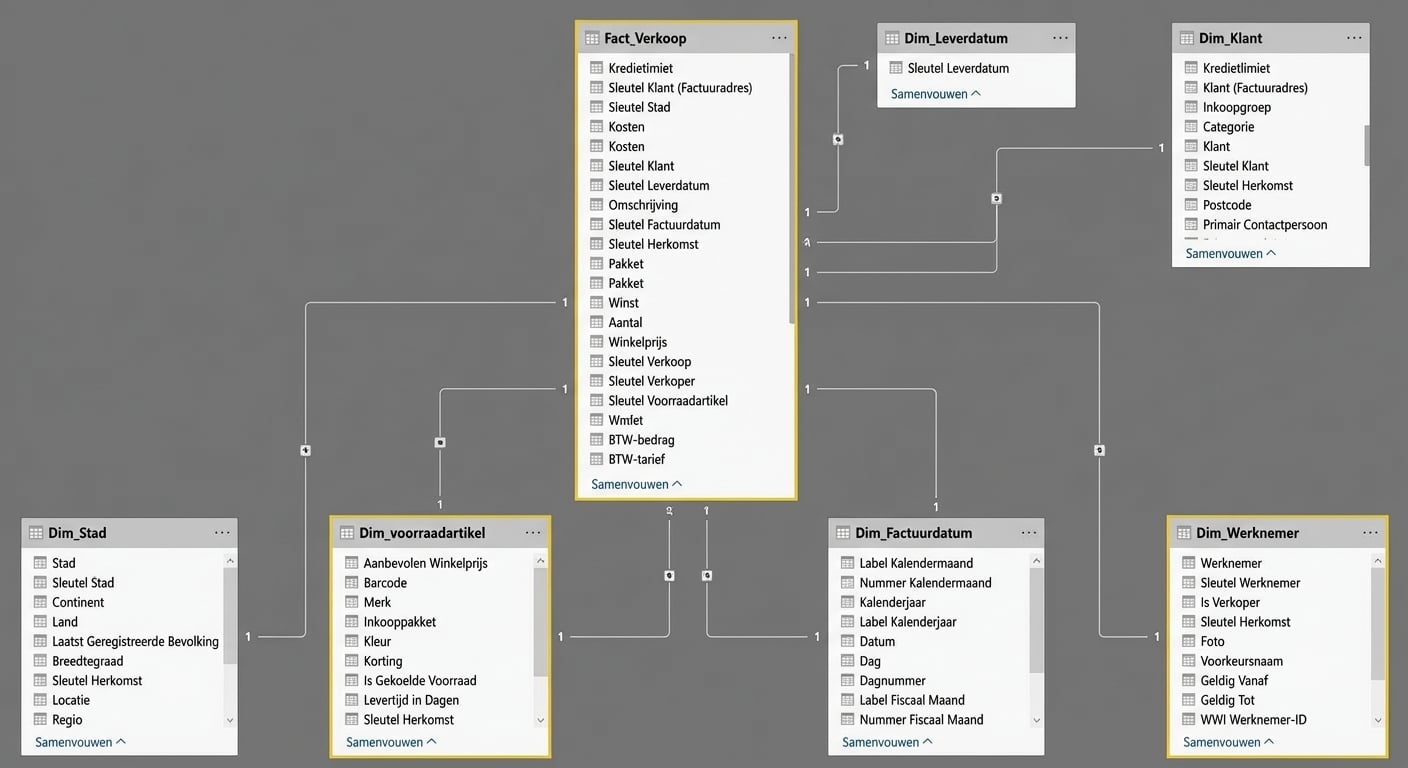 Modelweergave World Wide Importers.png