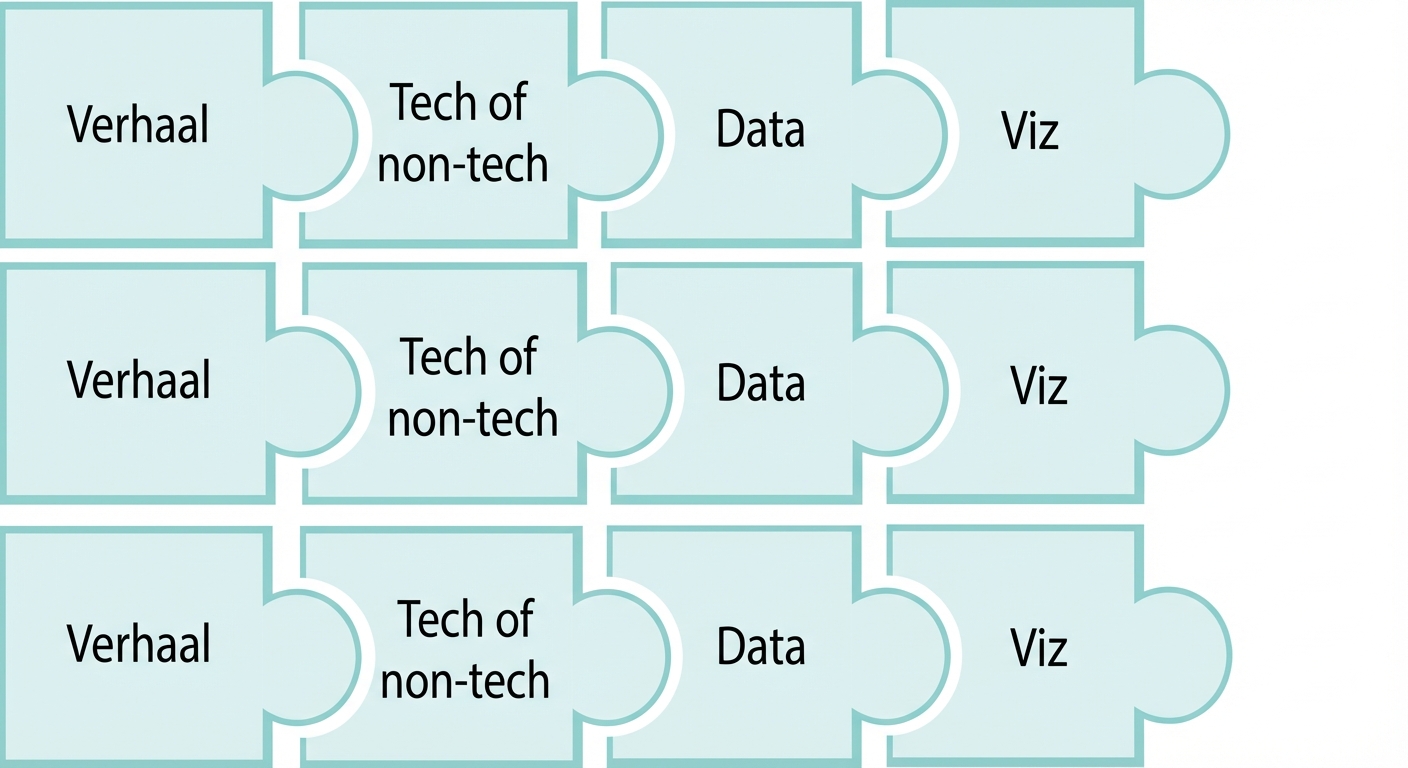 Puzzelstuk met het woord viz