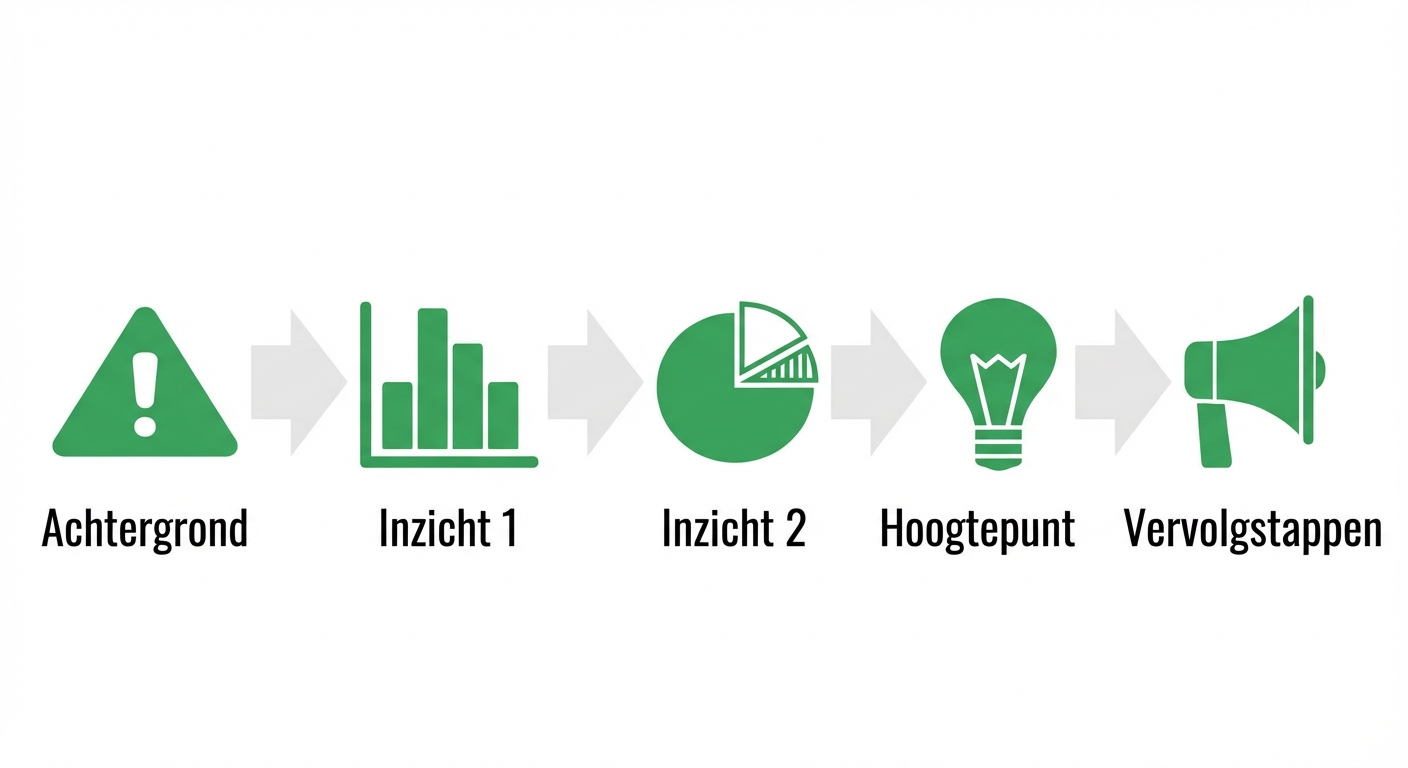 climax die overgaat in volgende stappen