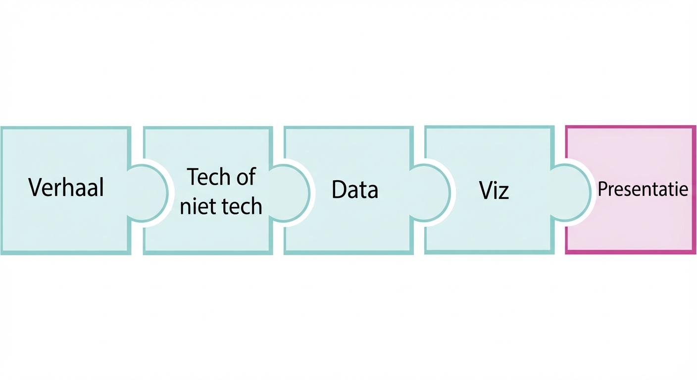 Puzzelstuk met het woord present
