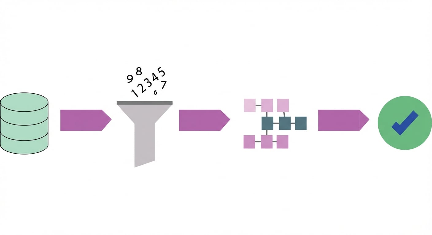 schema met stappen van het data science-proces